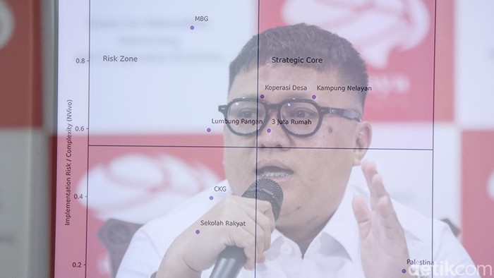 Tiga Program Prabowo-Gibran Disebut Jadi Mesin Pertumbuhan Ekonomi Manajer Politik dan Kebijakan Adidaya Institute Dr (Cand) Ahmad Fadhli bersama Ekonom Adidaya Institute Dr Bramastyo B Prastowo dan Direktur Eksekutif Adidaya Institute Rahman Toha Budiarto memberikan penjelasan saat Adidaya Institute menggelar konferensi pers Hasil Survei 8 Program Unggulan Prabwo-Gibran di Jakarta, Rabu (25/2/2026).
