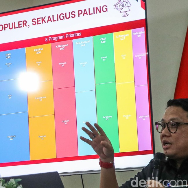 Tiga Program Prabowo-Gibran Disebut Jadi Mesin Pertumbuhan Ekonomi