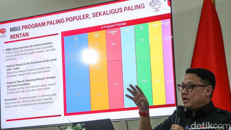 Tiga Program Prabowo-Gibran Disebut Jadi Mesin Pertumbuhan Ekonomi