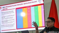 Survei tersebut menyimpulkan tiga program unggulan yakni Kampung Nelayan, Koperasi Desa/Kelurahan Merah Putih (KDKMP), dan Program 3 Juta Rumah berpotensi menjadi mesin baru pertumbuhan ekonomi nasional.