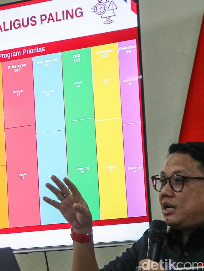 Tiga Program Prabowo-Gibran Disebut Jadi Mesin Pertumbuhan Ekonomi