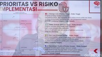 Survei yang dilakukan pada Desember 2025 hingga Februari 2026 ini melibatkan 72 responden dari berbagai profesi di 12 kota besar di Indonesia. Adidaya Institute menilai kombinasi program mesin pertumbuhan dan program stabilisator sosial penting untuk menjaga percepatan ekonomi tetap seimbang.