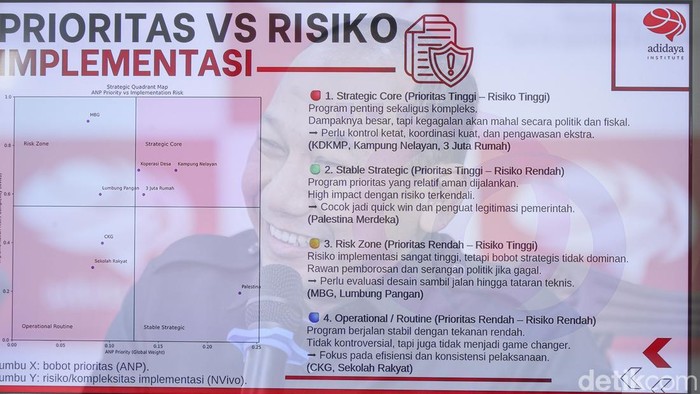 Manajer Politik dan Kebijakan Adidaya Institute Dr (Cand) Ahmad Fadhli bersama Ekonom Adidaya Institute Dr Bramastyo B Prastowo dan Direktur Eksekutif Adidaya Institute Rahman Toha Budiarto memberikan penjelasan saat Adidaya Institute menggelar konferensi pers Hasil Survei 8 Program Unggulan Prabwo-Gibran di Jakarta, Rabu (25/2/2026).