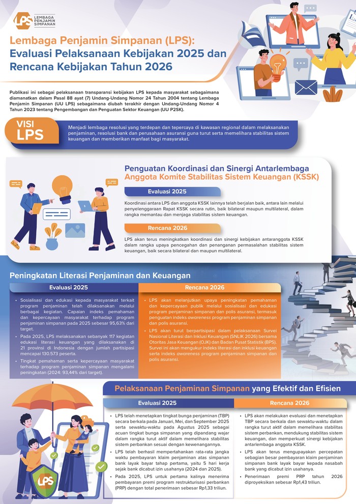 Infografis LPS