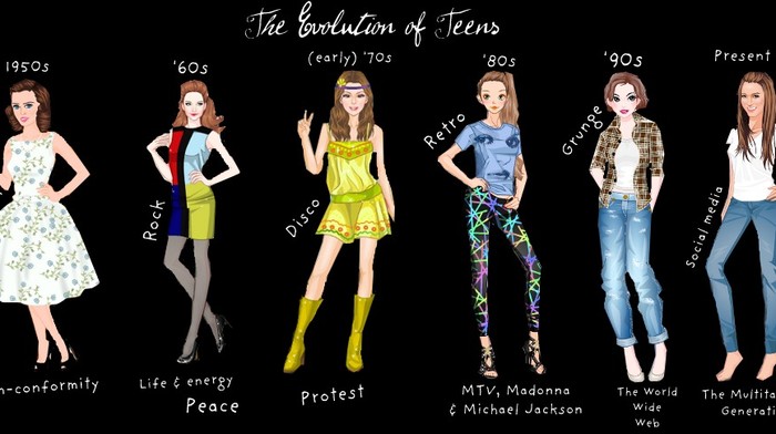 (Salah satu perubahan tren fesyen anak muda, Sumber: jenx67.com)