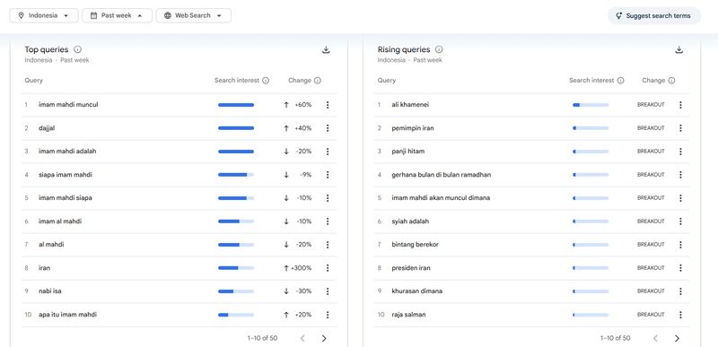 Queries terkait Imam Mahdi di Google Trends.