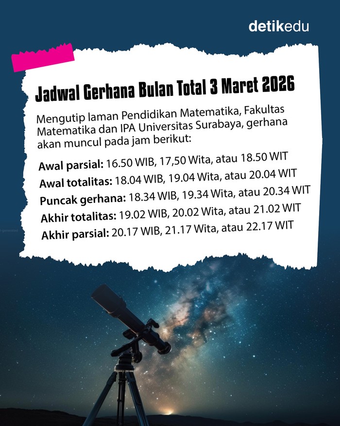 Ngabuburit Seru! Planetarium Buka Sesi Ngabuburit Seru! Planetarium Buka Sesi