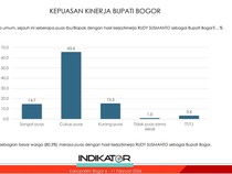 Setahun Pimpin Kabupaten Bogor, Kepuasan Publik ke Rudy-Ade Capai 80,3%