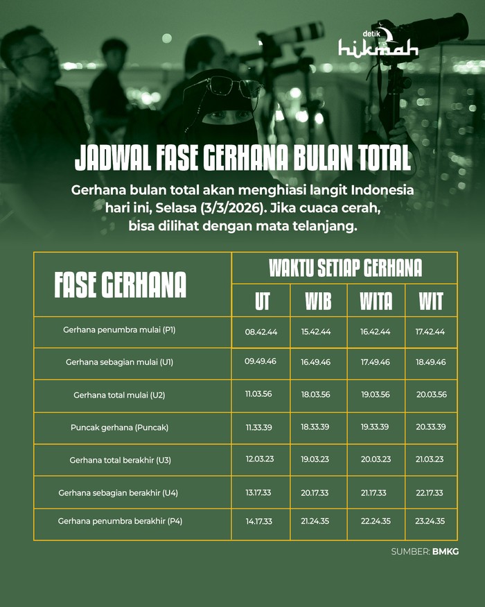 Infografis amalan gerhana bulan