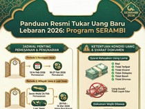 Infografis: Panduan Lengkap Cara Tukar Uang Baru Lebaran 2026