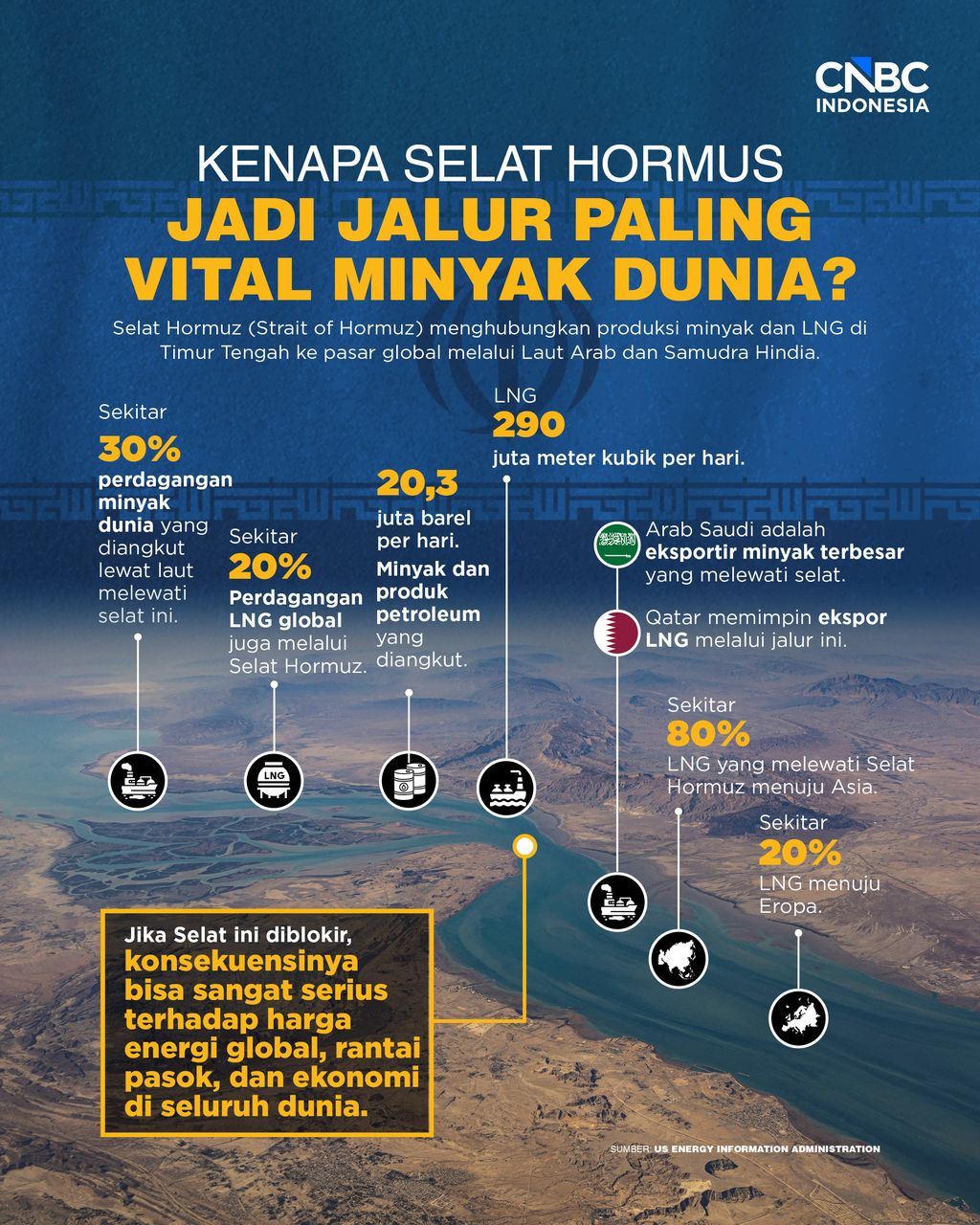 Kenapa Selat Hormus Jadi Jalur paling vital Minyak dunia?