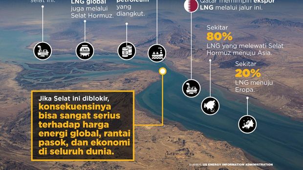 Kenapa Selat Hormus Jadi Jalur paling vital Minyak dunia?