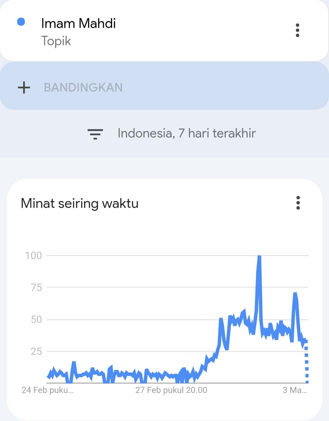 Topik terkait Imam Mahdi mendadak ramai diperbincangkan di internet. (Tangkapan Layar)