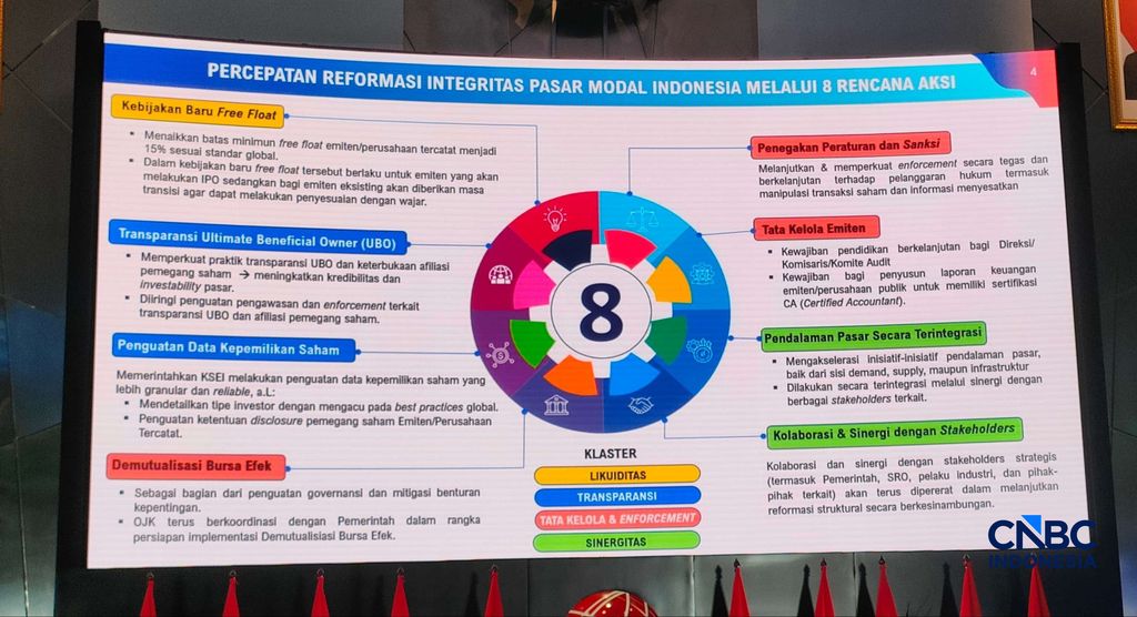 8 Rencana Aksi Reformasi Pasar Modal
