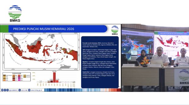 Deputi bidang Klimatologi BMKG Ardhasena Sopaheluwakan saat memberi pemaparan dalam Konferensi Pers BMKG: Update Prediksi Musim Kemarau 2026 di Indonesia, Rabu, 4/3. (Dok BMKG)