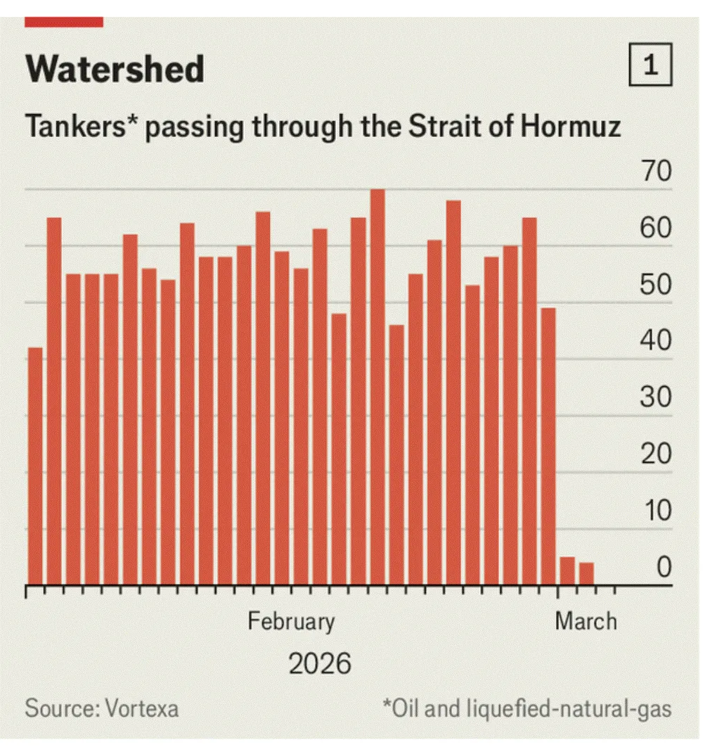 Tanker yang melewati Selat Hormuz