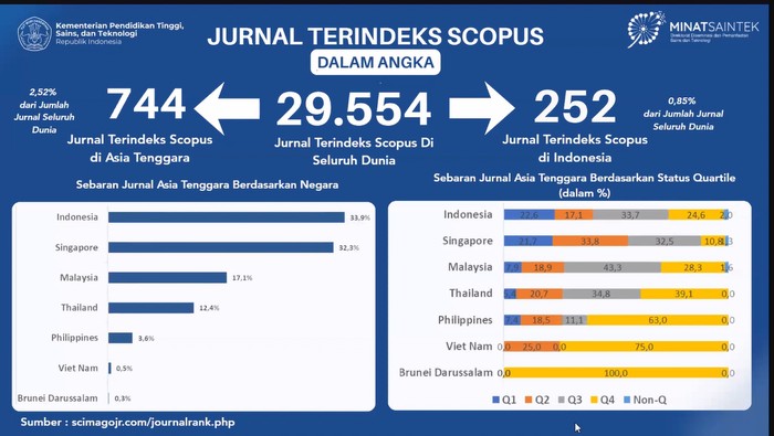 Jumlah jurnal yang terindeks Scopus