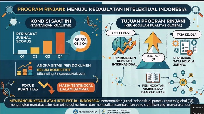 Kemdiktisaintek luncurkan Program Rinjani 2026, untuk tingkatkan jurnal Indonesia terindeks Scopus Q1.