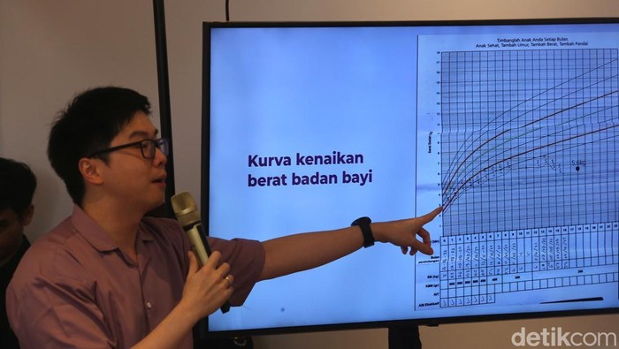 Health Corner Sarihusada Pejuang Berat Badan Anak