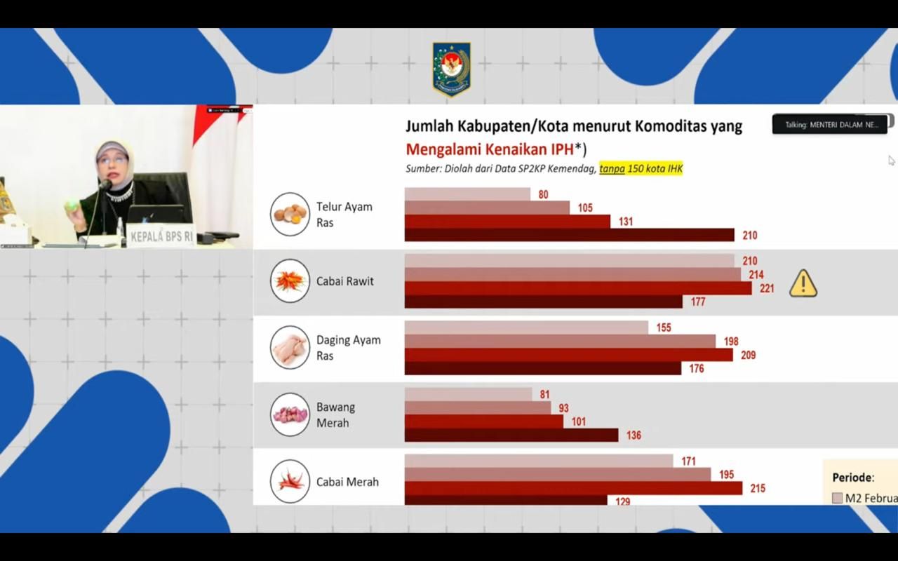 Materi paparan BPS dalam Rapat Koordinasi Pengendalian Inflasi Daerah, di Jakarta, Senin (9/3/2026). (Tangkapan Layar YouTube/Kemendagri)