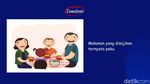Ayo Jadi Detektif! Temukan Apa yang Janggal dari Gambar Ini?