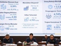 Defisit APBN Februari 2026 Capai Rp135,7 Triliun