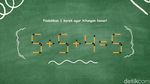 Nggak Perlu Jadi Genius Matematika untuk Jawab Tes Ini, Bisa Selesaikan?