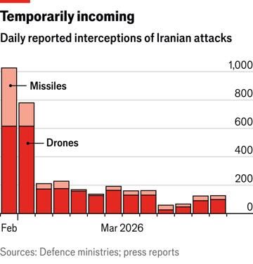 Data Misil Pencegat Rudal Iran