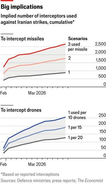 Misil Pencegat Rudal di Negara Teluk