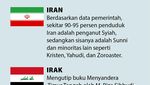 5 Negara dengan Mayoritas Syiah di Dunia