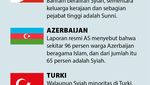 5 Negara dengan Mayoritas Syiah di Dunia
