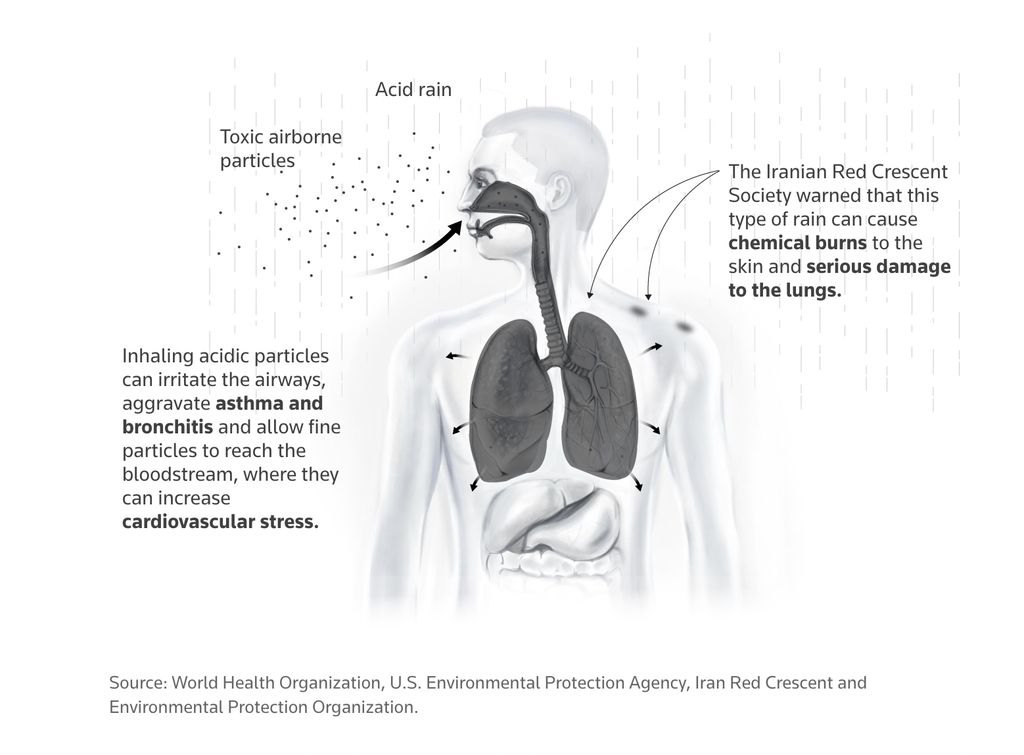 World Health Organization, U.S. Environmental Protection Agency, Iran Red Crescent and Environmental Protection Organization.