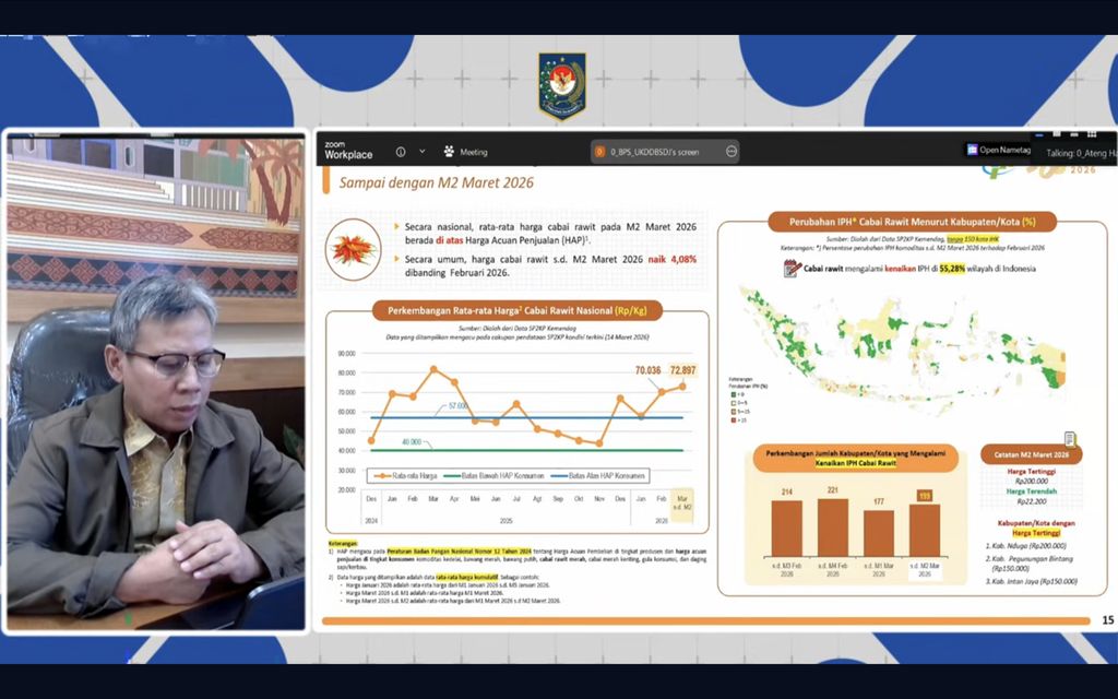 Materi paparan BPS dalam Rapat Koordinasi Pengendalian Inflasi Daerah, Senin (16/3/2026). (Tangkapan Layar YouTube/Kemendagri)
