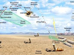 Mengenal THAAD, Perisai Anti Rudal Rp 17 Triliun untuk Tangkal Iran