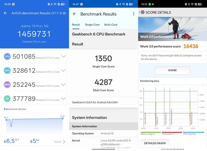 Benchmark Realme 16 Pro+