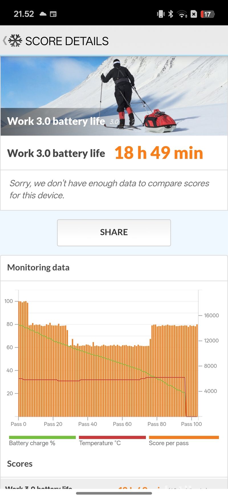 Benchmark Realme 16 Pro+