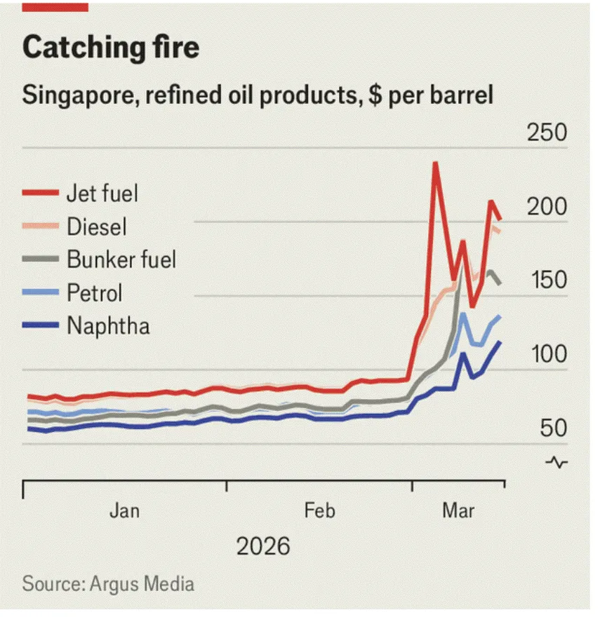 Dampak perang terhadap harga komoditas