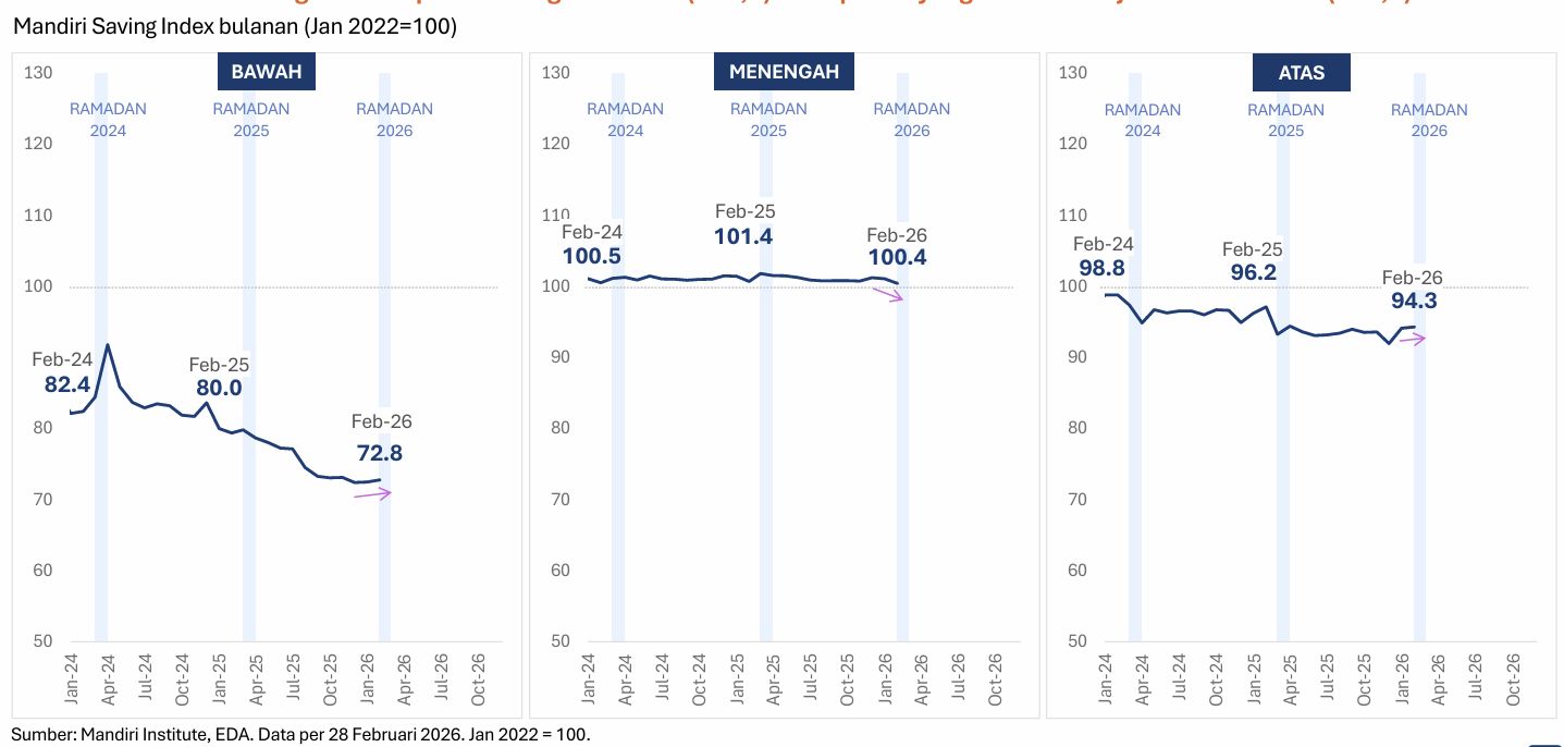 Mandiri Saving Index
