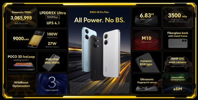 Poco X8 Pro Series