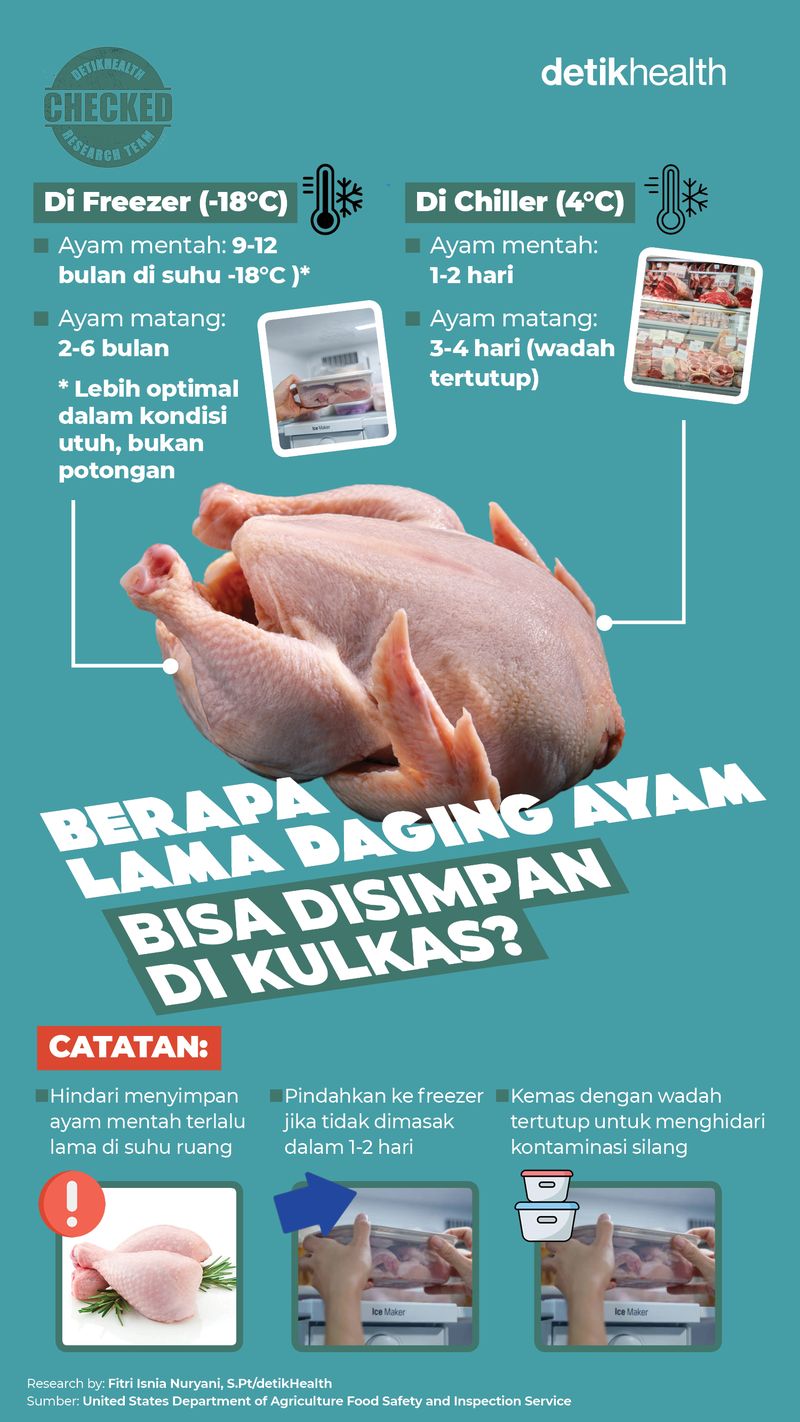 Berapa lama daging ayam bisa disimpan di kulkas?