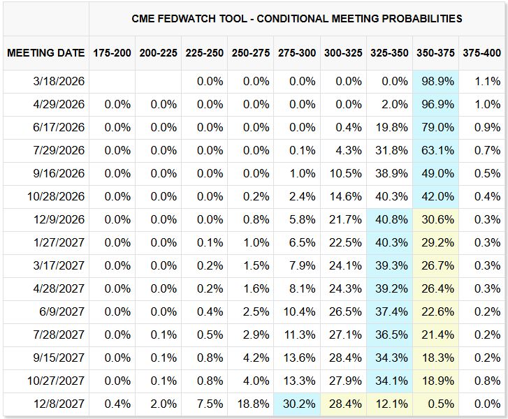 Meeting Probabilities