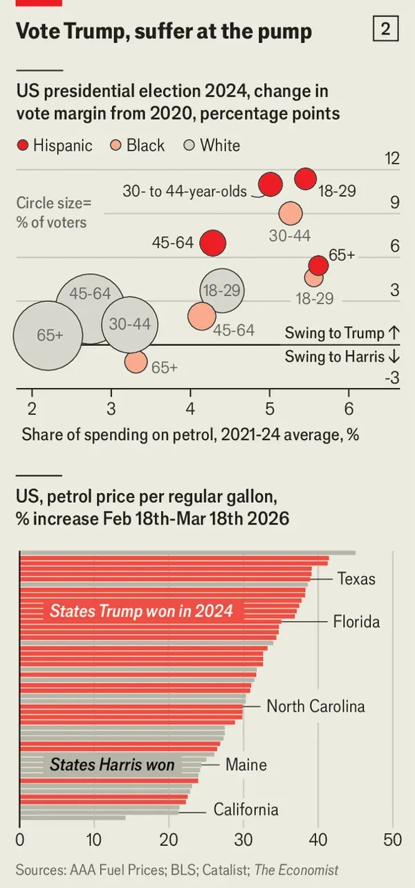 Kenaikan Harga BBM di AS