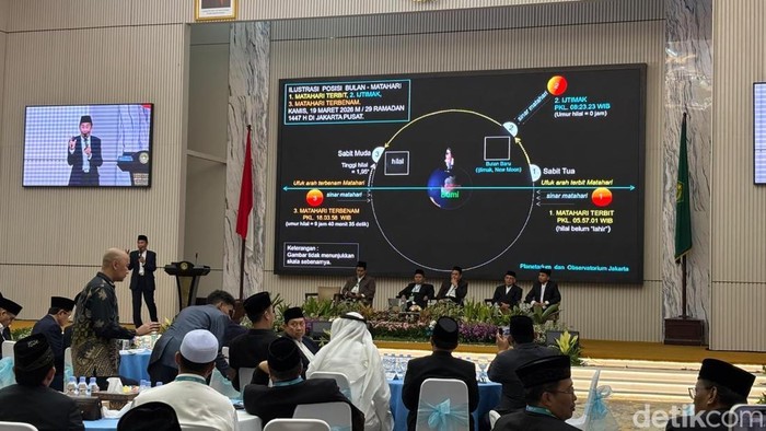 Sidang isbat