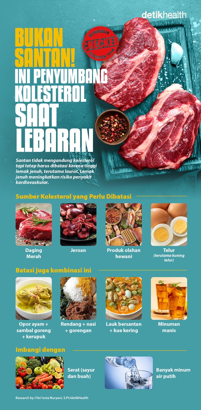Infografis: Deretan Penyumbang Kolesterol saat Lebaran, Santan Tak Termasuk!