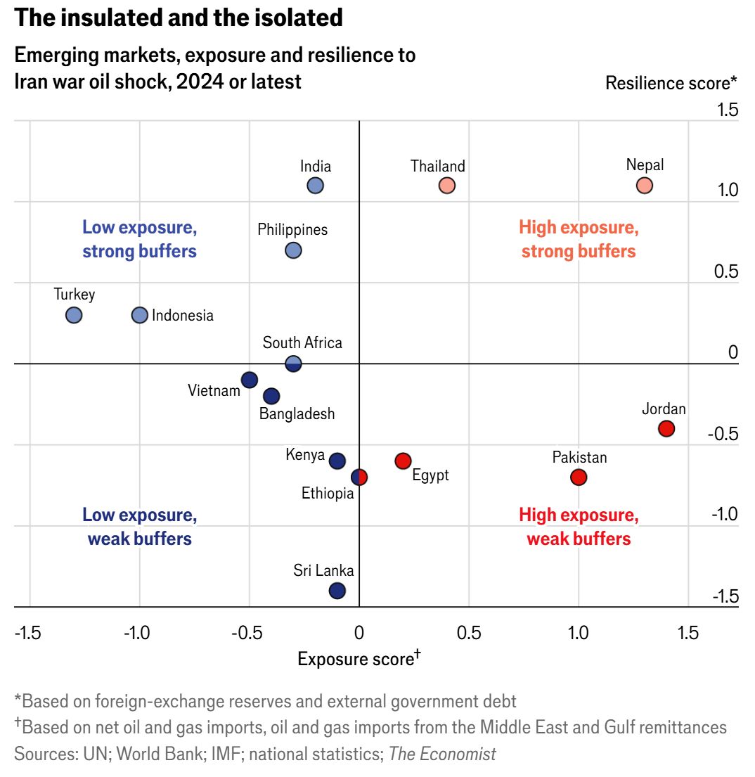 Tingkat Resiliensi Berbanding Dengan Tingkat Eksposur Terhadap Minyak Iran