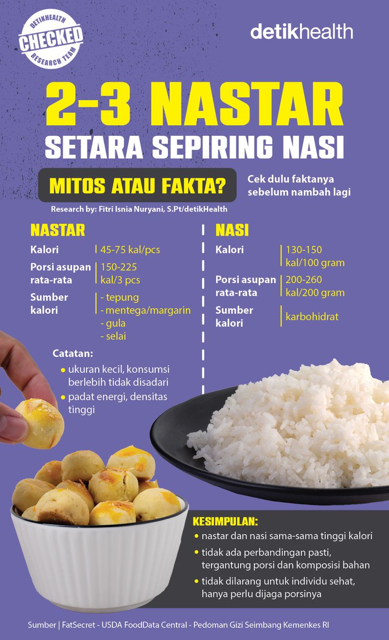 Infografis: 2-3 nastar kalorinya setara sepiring nasi?