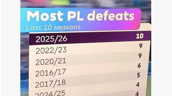 Akun fans Liverpool Indonesia pun membahas prestasi Arne Slot. Foto: X.com