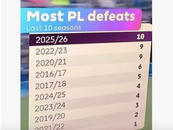 Meme Liverpool Sudah Kalah 10 Kali Musim Ini