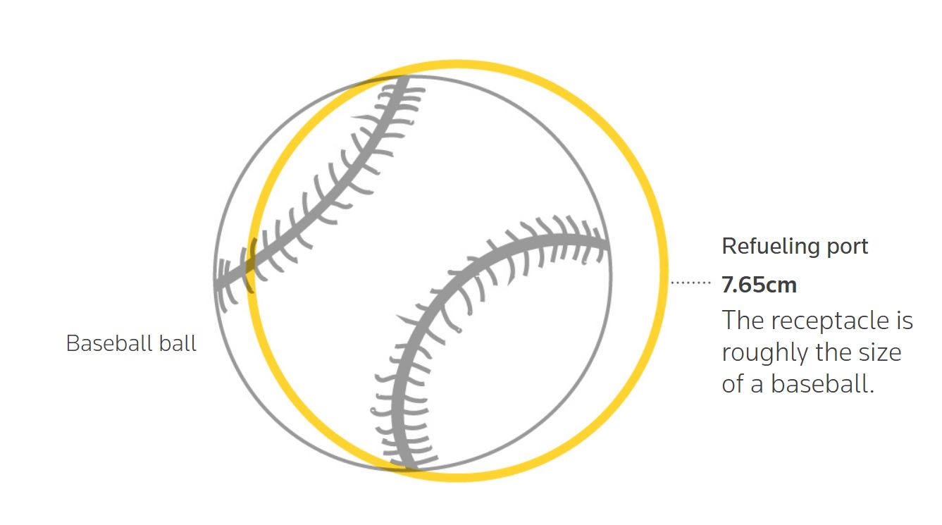 Perbandingan Ukuran Lubang Penerima dan Bola Kasti