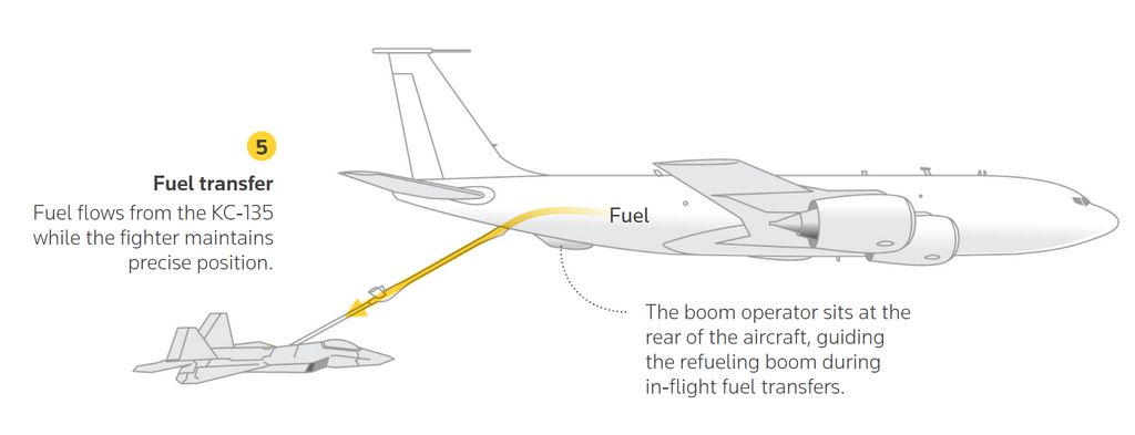 Proses Kontak Pengisian Bahan Bakar Pesawat 2